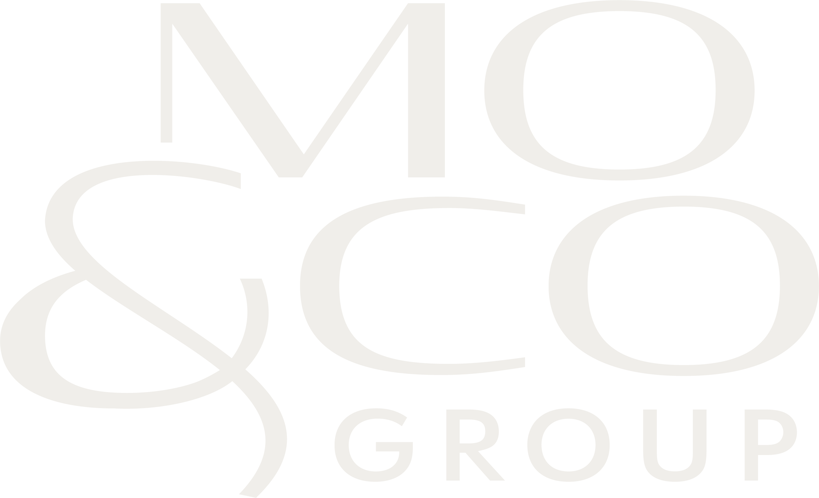 Mo & Co Group